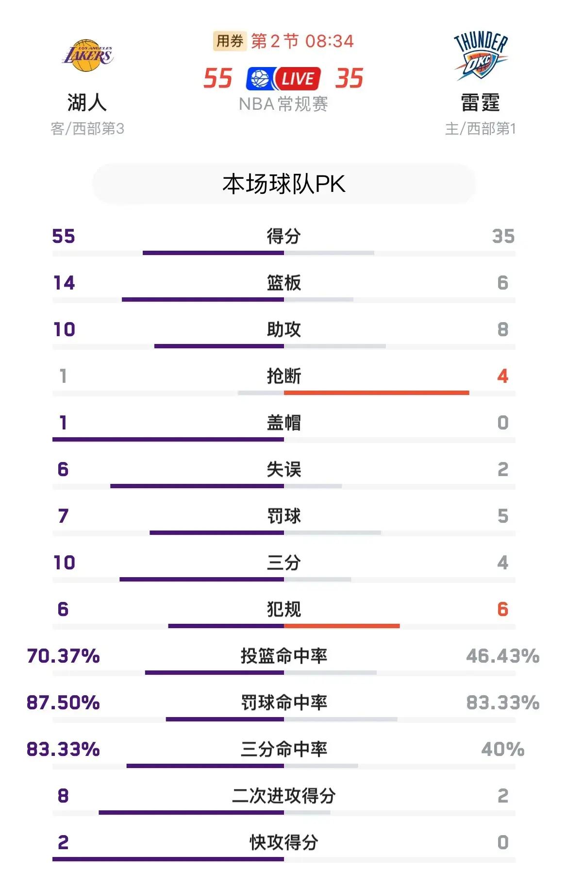 Ming连续十场比赛得分超过大比分获胜，湖人不断突破！热度持续攀升的简单介绍-开云官网